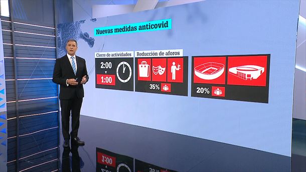 Resumen de las medidas aprobadas por el LABI