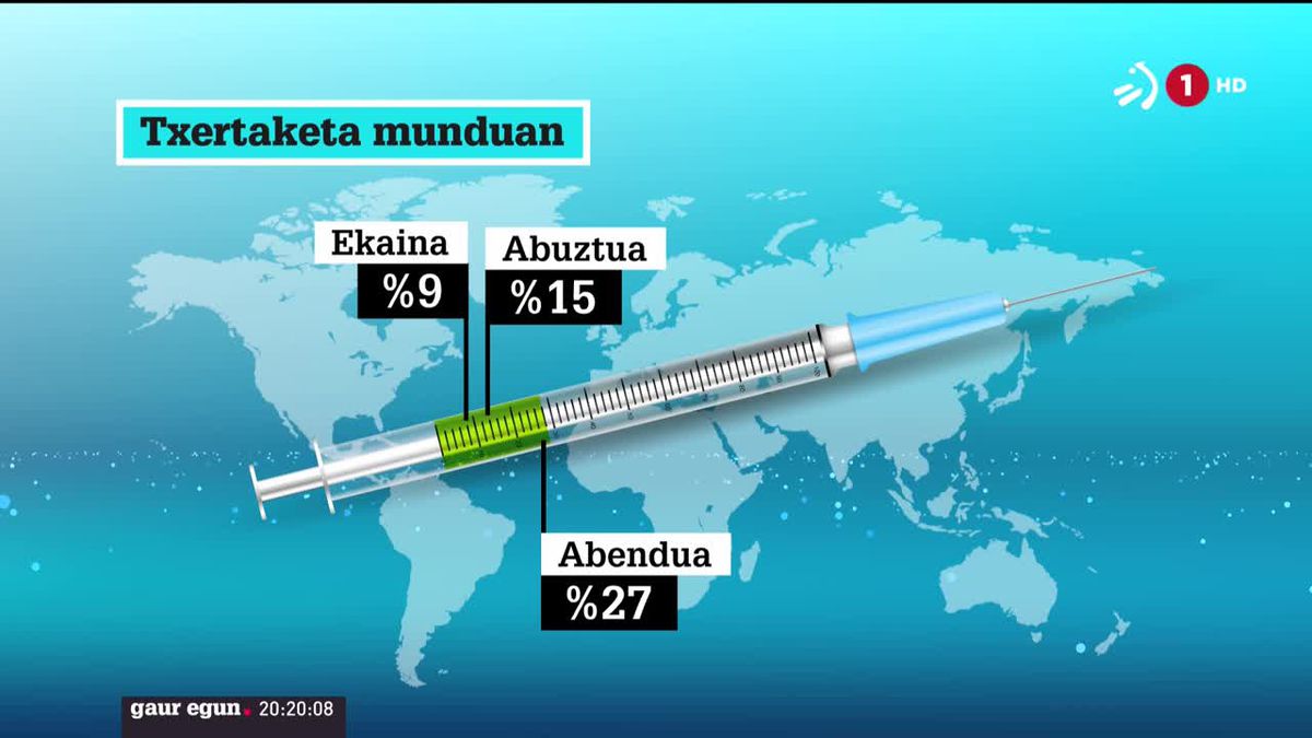 Txertaketa munduan. Irudia: EITB Media