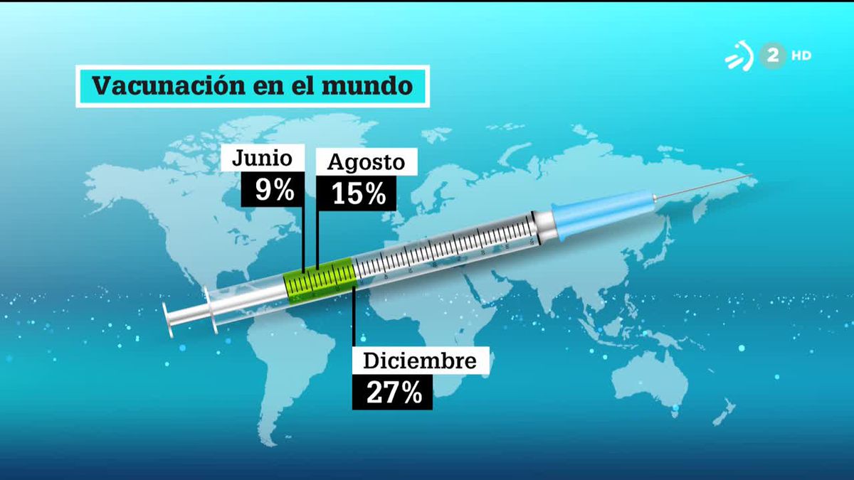 Vacunación en el mundo. Imagen: EITB Media