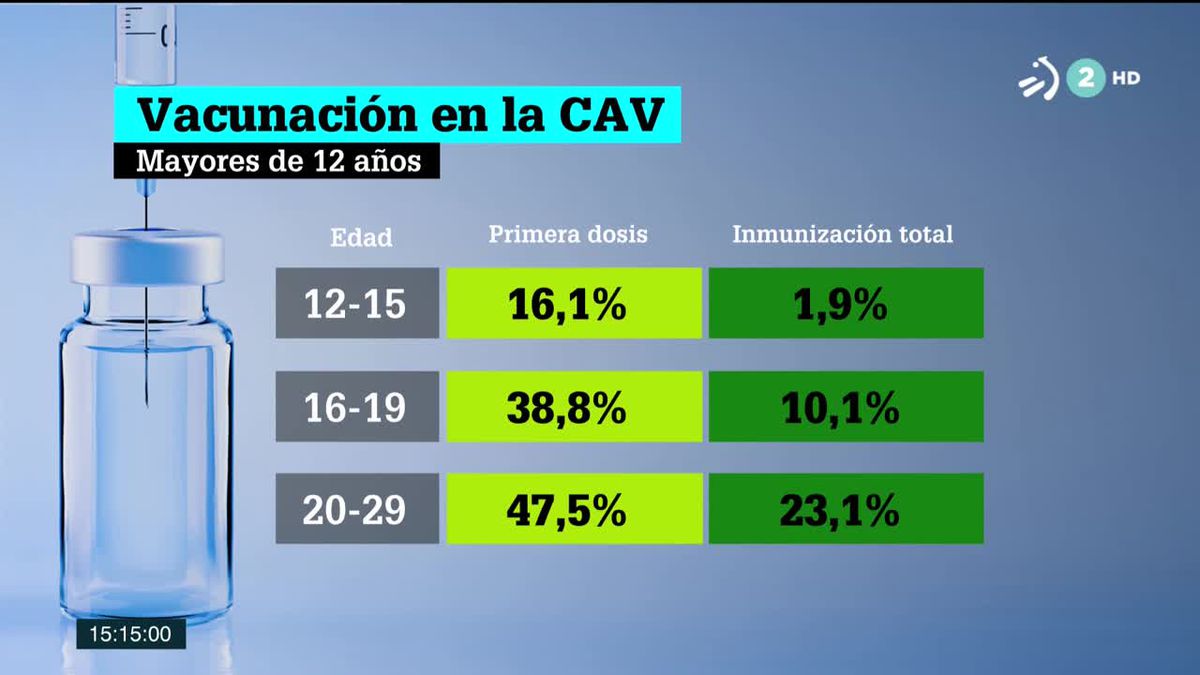 Vacunación en Euskadi. Imagen: EITB Media