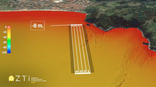 Batimetría y previsión de mareas en Zarautz