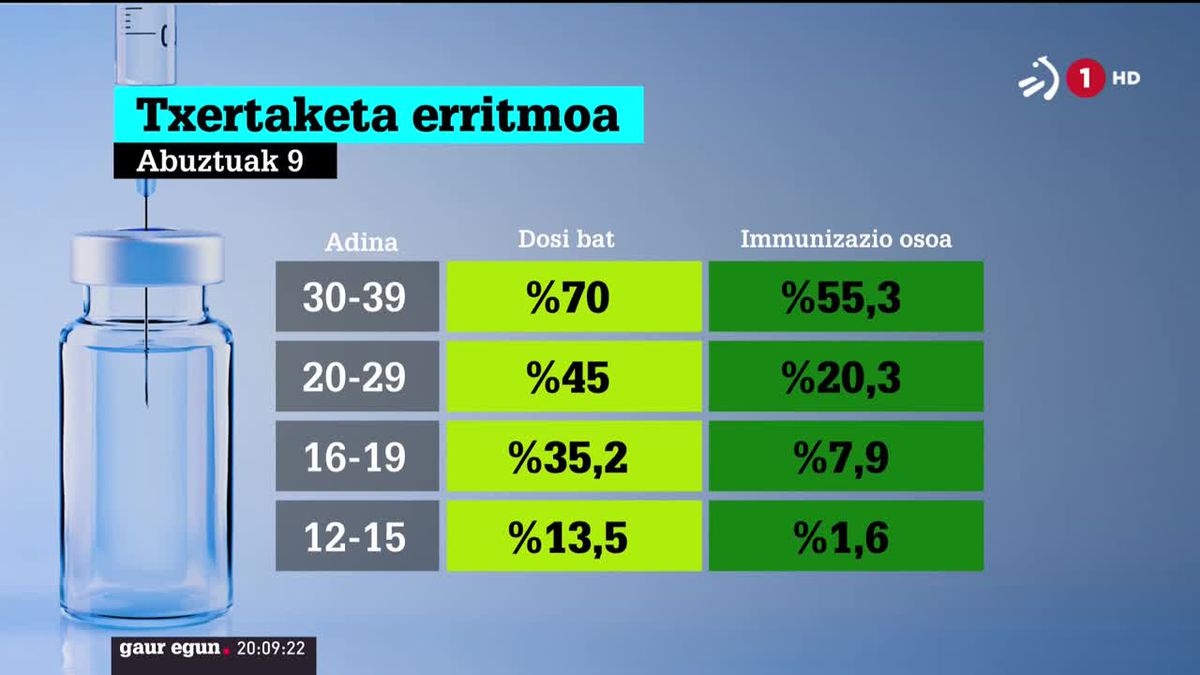 Covid-19aren aurkako txertoaren dosi bat. Artxiboko argazkia: EFE