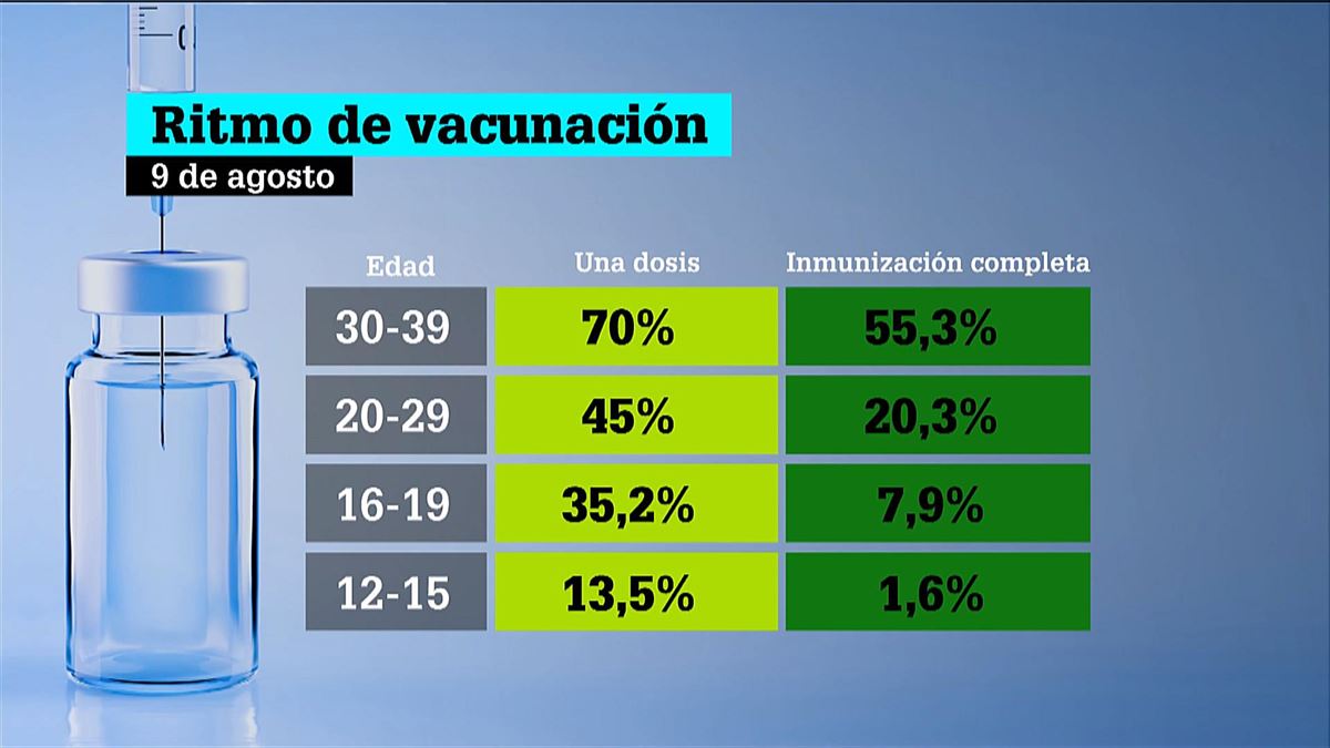 Una dosis de una vacuna contra la covid-19. Foto de archivo: EFE