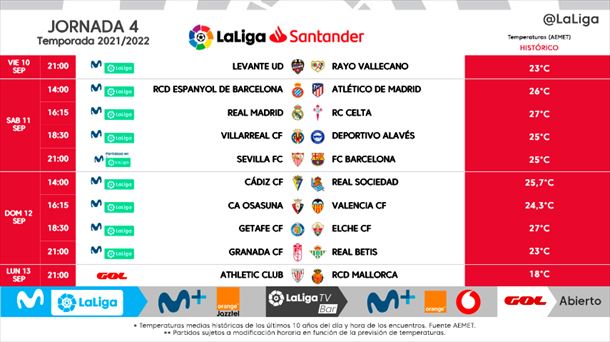 Horarios de la jornada 4 de LaLiga Santander 2021/2022