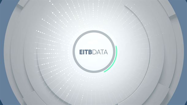 EITB Data