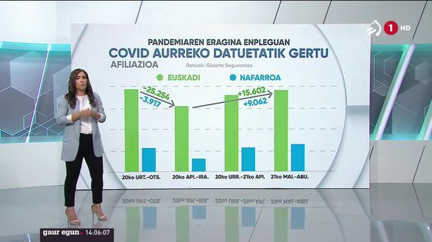 Afiliazioaren bilakaera. EITB Mediaren bideo batetik ateratako irudia.