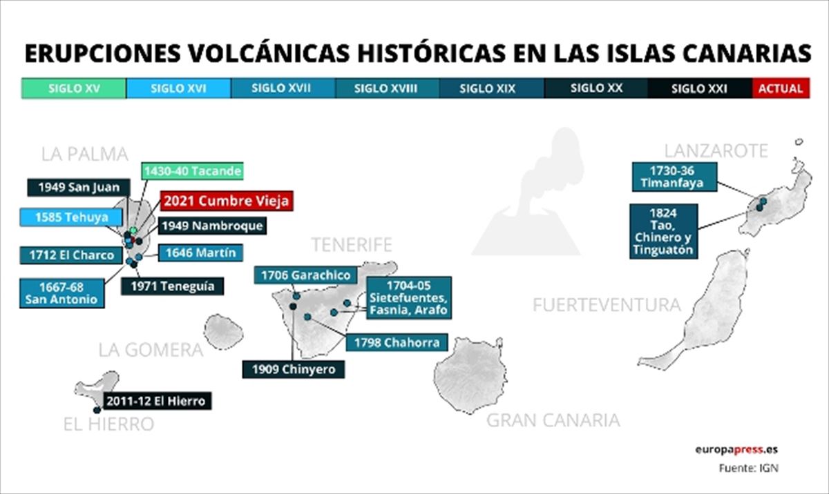 Erupciones volcánicas históricas en Canarias.