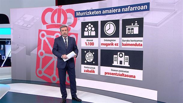 Murrizketen amaiera Nafarroan. EITB Mediaren bideo batetik ateratako irudia.