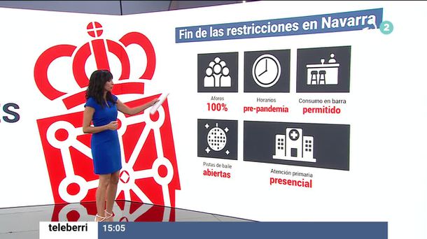 Restricciones en Navarra. Imagen: EITB Media