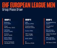 ¿Cuáles son los rivales del Bidasoa Irun en la fase de grupos de la EHF European League?