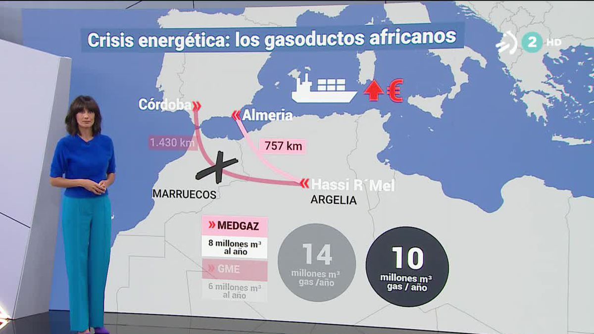 Dos gasoductos conducen el gas de Argelia a España, pero uno será cerrado: ¿Cuáles son las consecuencias?