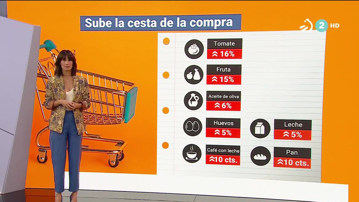 Sube la cesta de la compra. Imagen: EITB Media