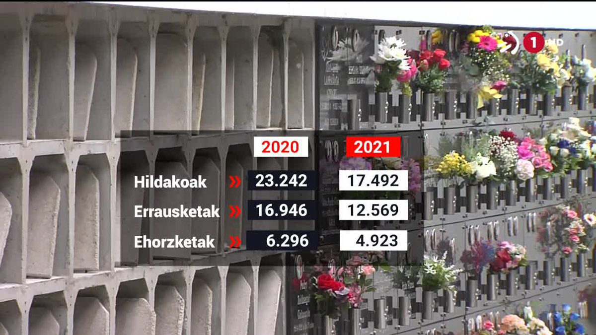 Heriotzen inguruko datuak. EITB Mediaren bideo batetik ateratako irudia.