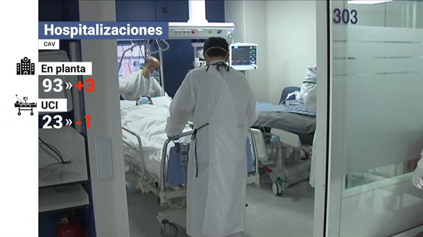 Hospitalizaciones. Imagen: EITB Media