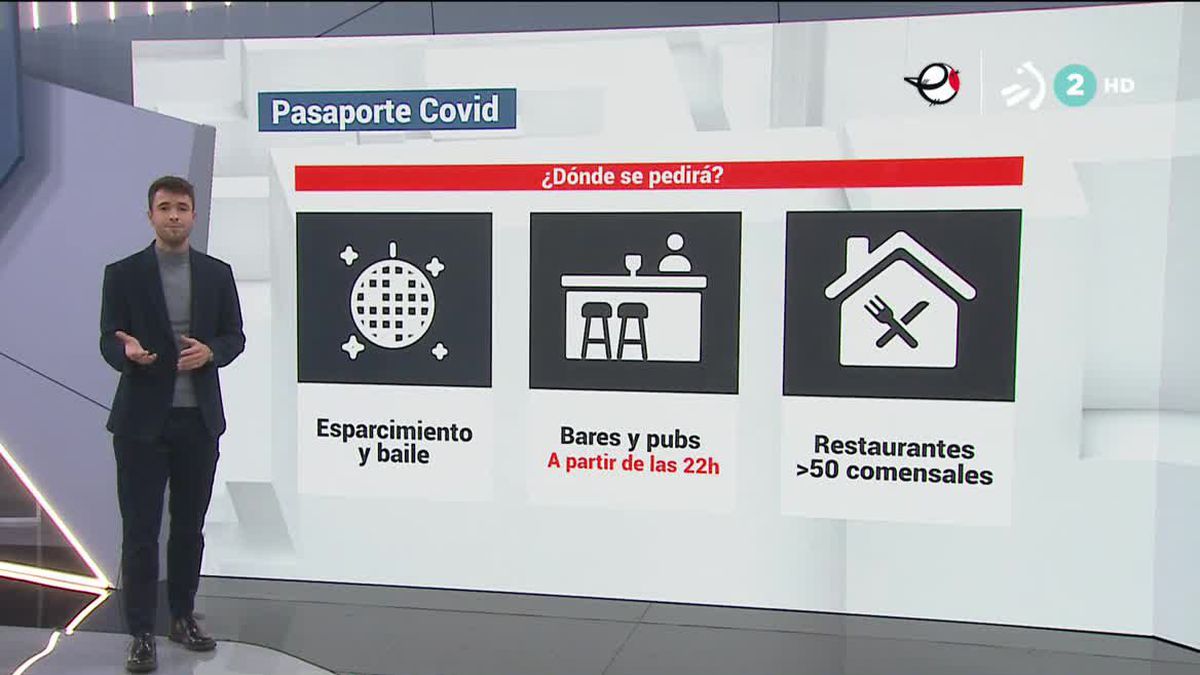 Pasaporte covid. Imagen: EITB Media
