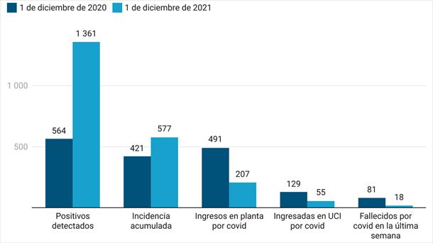 Imagen: EITB Media. 
