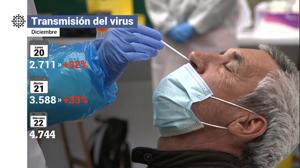 Coronavirus en Euskadi. Imagen: EITB Media