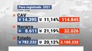 El comportamiento del mercado laboral vasco sitúa a Euskadi en niveles&#8230;