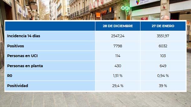 Los datos de la pandemia hace un mes y hoy.