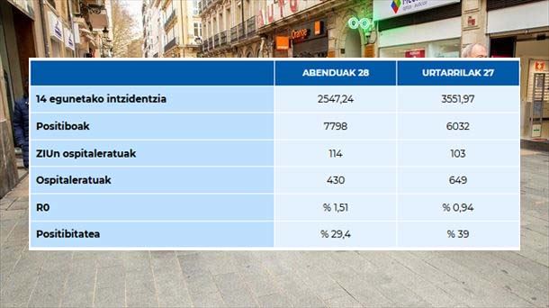 Koronabirusaren datuen alderaketa.