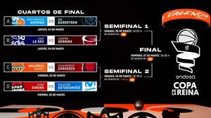 IDK Euskotren eta Lointek Gernika, Koparen bila