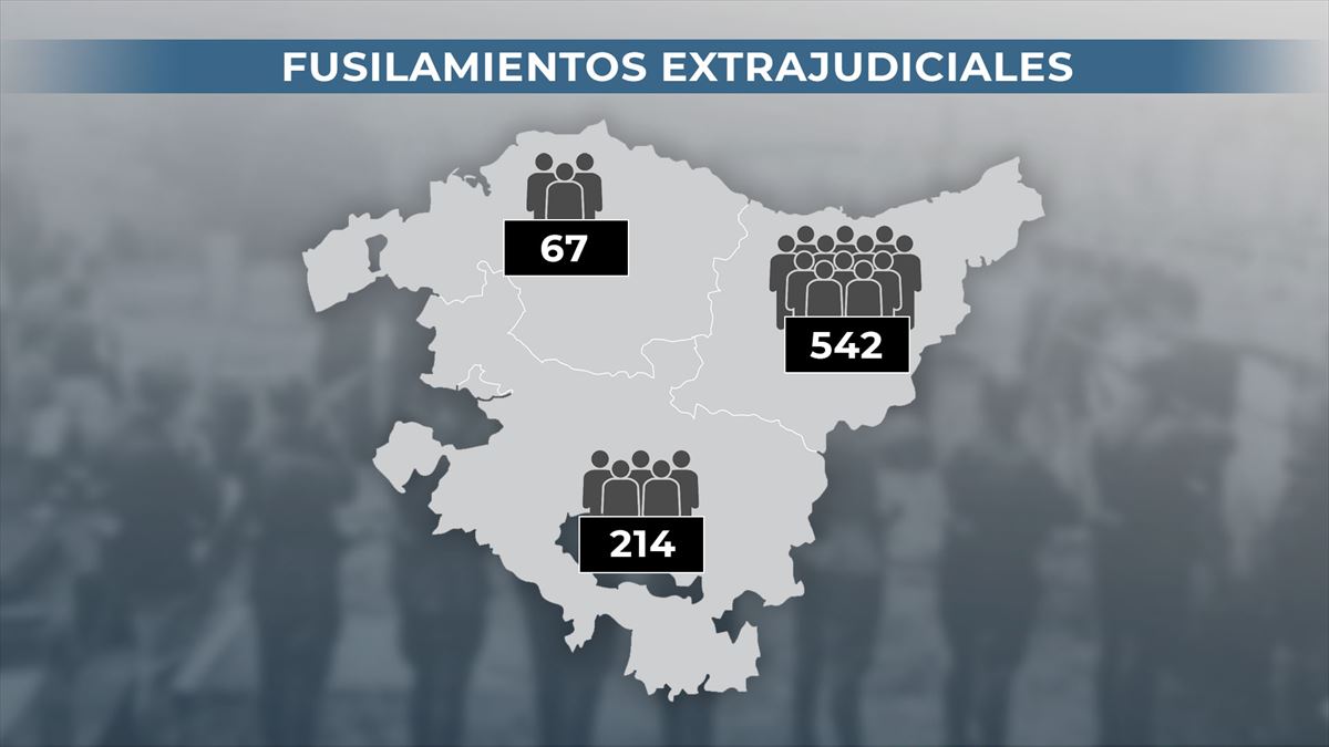 Fusilamientos extrajudiciales en Euskadi. Gráfico: EITB Media