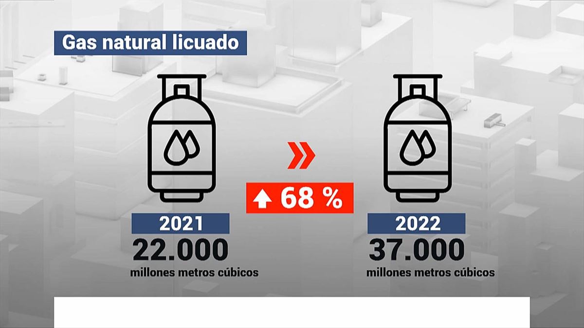 Gas licuado. Imagen: EITB Media