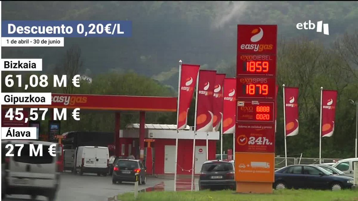 Precios del combustible. Imagen: EITB Media