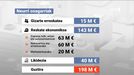 Urkulluk 198 milioi euroko laguntzak iragarri ditu, sozialak eta ekonomikoak,&#8230;