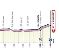 Recorrido y perfil de la etapa 2 del Giro de Italia 2022: Budapest – Budapest (9,2 km, contrarreloj)