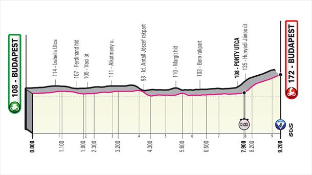 Perfil de la etapa 2 del Giro de Italia 2022. Foto: giroditalia.it
