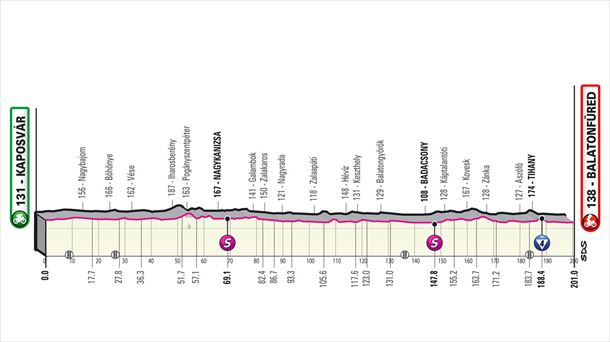Perfil de la etapa 3 del Giro de Italia 2022. Foto: giroditalia.it