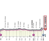 Recorrido y perfil de la etapa 1 del Giro de Italia 2022: Budapest – Visegrad (195 km)