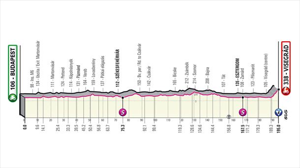 Perfil de la etapa 1 del Giro de Italia 2022. Foto: giroditalia.it