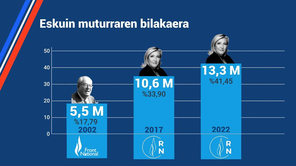 Eskuin muturraren boto bilakaera. EITB Mediaren bideo batetik ateratako irudia.