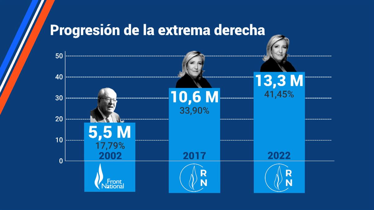 Extrema derecha en Francia. Imagen: EITB Media