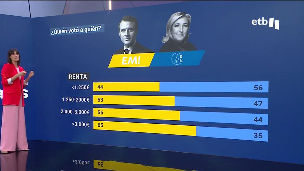 Elecciones en Francia