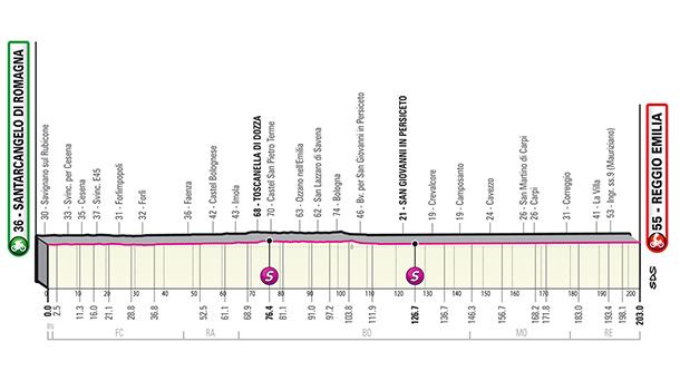 Perfil de la etapa 11 del Giro de Italia 2022. Foto: giroditalia.it