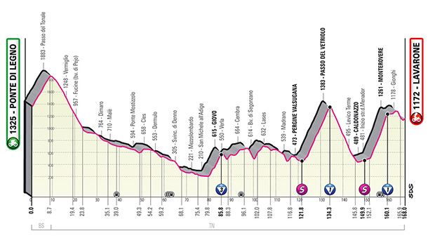 Perfil de la etapa 17 del Giro de Italia 2022. Foto: giroditalia.it