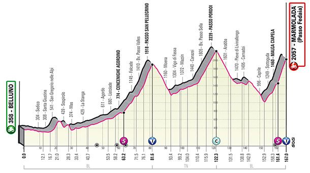 Italiako Giroko 20. etaparen profila. Argazkia: giroditalia.it