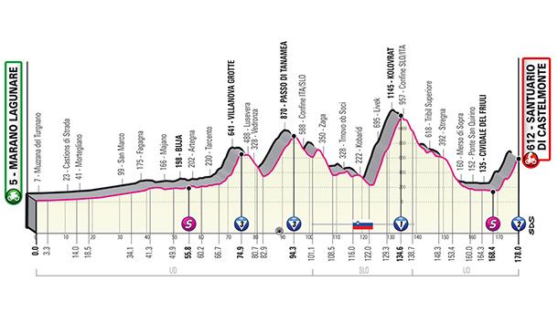 Italiako Giroko 19. etaparen profila. Argazkia: giroditalia.it