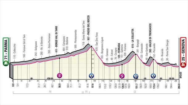 2022ko Italiako Giroko 12. etaparen profila. Argazkia: giroditalia.it