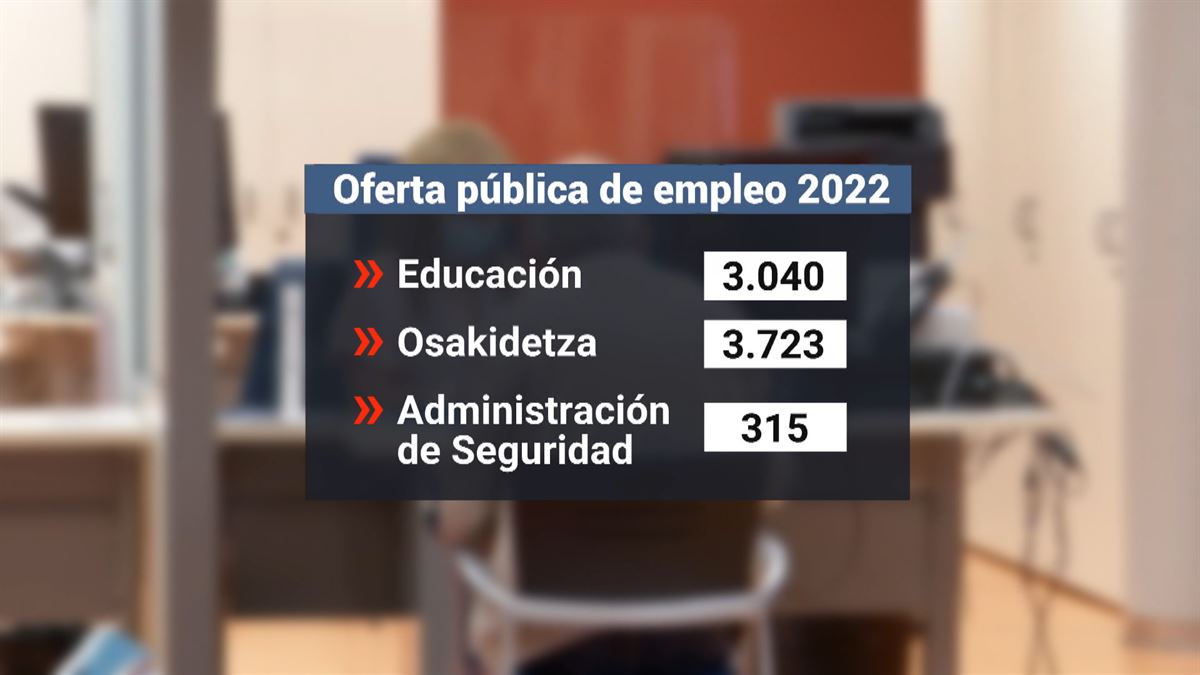 Oferta pública de empleo 2022. Imagen: EITB Media