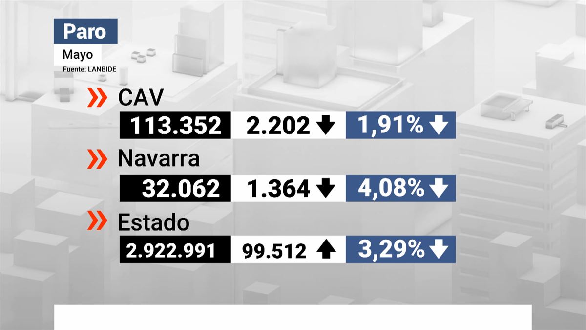 Datos del paro. Imagen: EITB Media