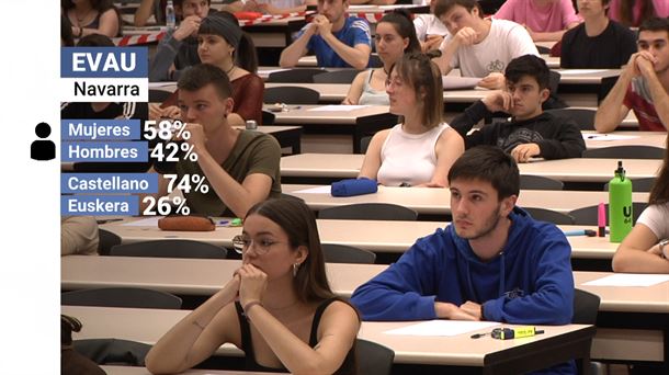 Vídeo: Comienzan los exámenes de acceso a la universidad en Navarra, en
