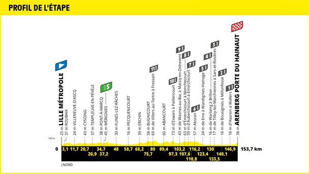 2022ko Frantziako Tourreko 5. etaparen profila. Argazkia: Frantziako Tourra