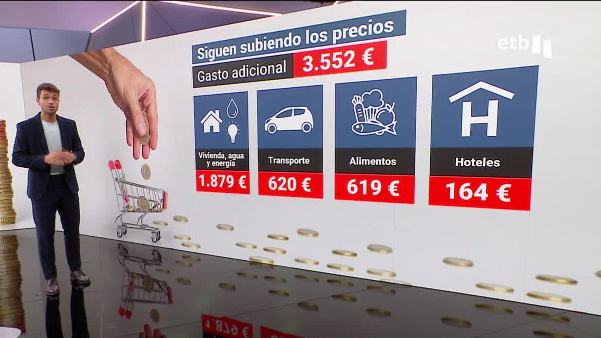 Subida de precios