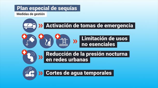 Plan hidrológico. Imagen: EITB Media