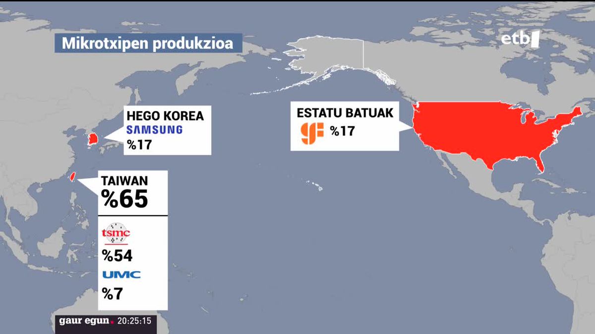 Mikrotxipen hornitzaile nagusien mapa