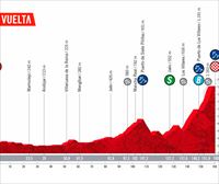 Recorrido y perfil de la etapa 14 de la Vuelta a España 2022: Montoro – Sierra de La Pandera (160,3 km)